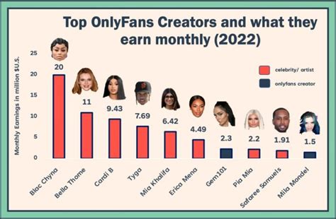 onlyfans top earners 2023|Top 9 OnlyFans Earners of 2023: How Much They。